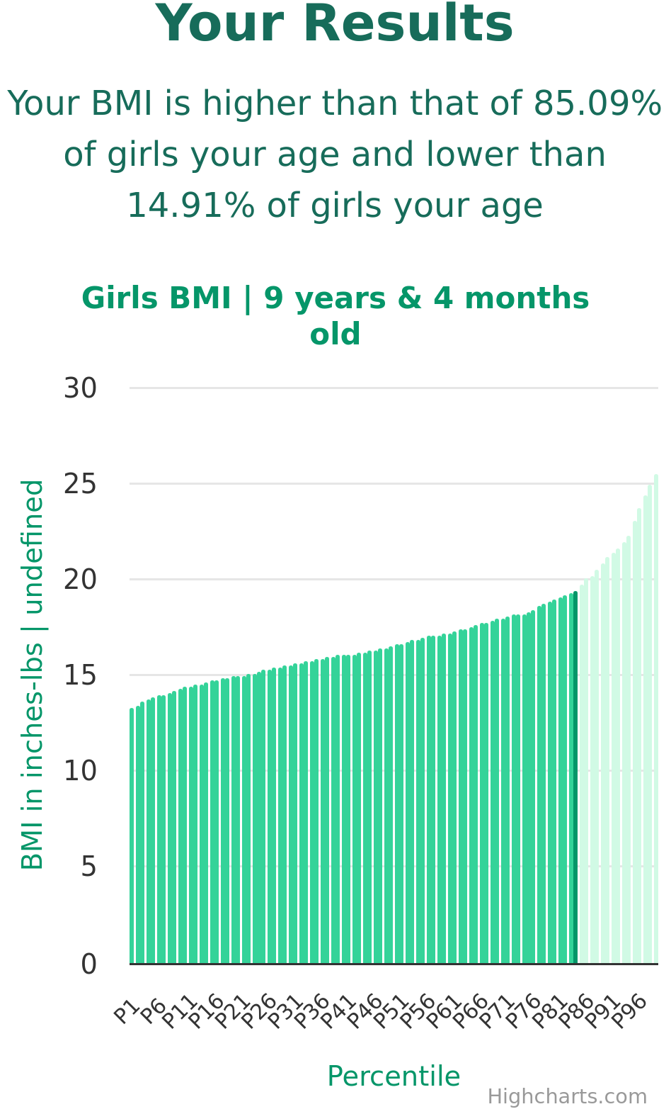 9-years-4-months-children-bmi-girls-chart