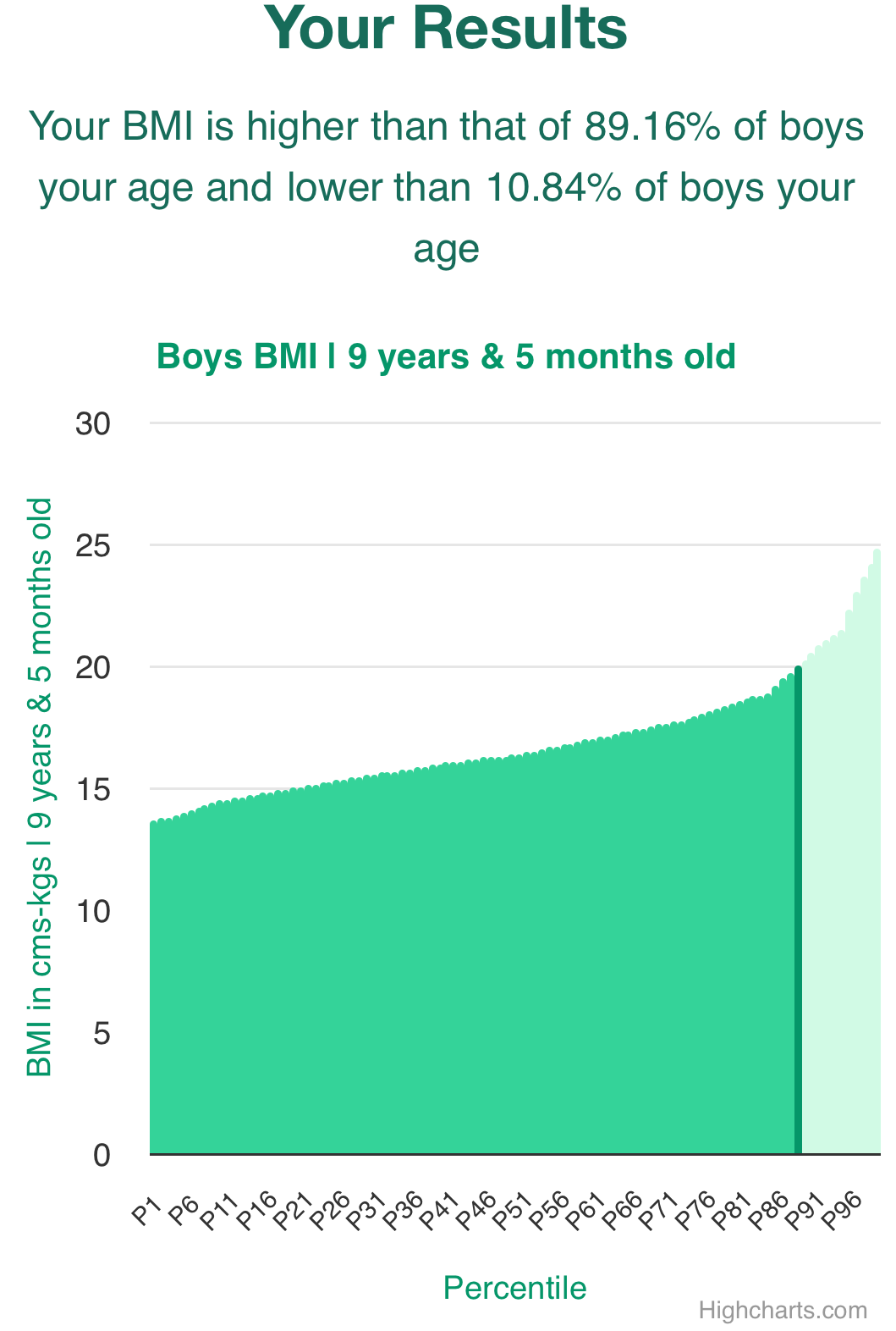 9-years-5-months-children-bmi-boys-chart