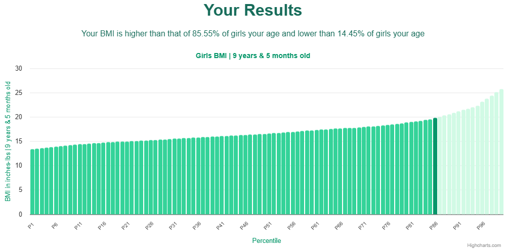 9-years-5-months-children-bmi-girls-chart