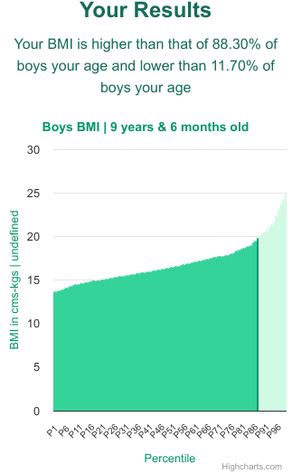 9-years-6-months-children-bmi-boys-chart