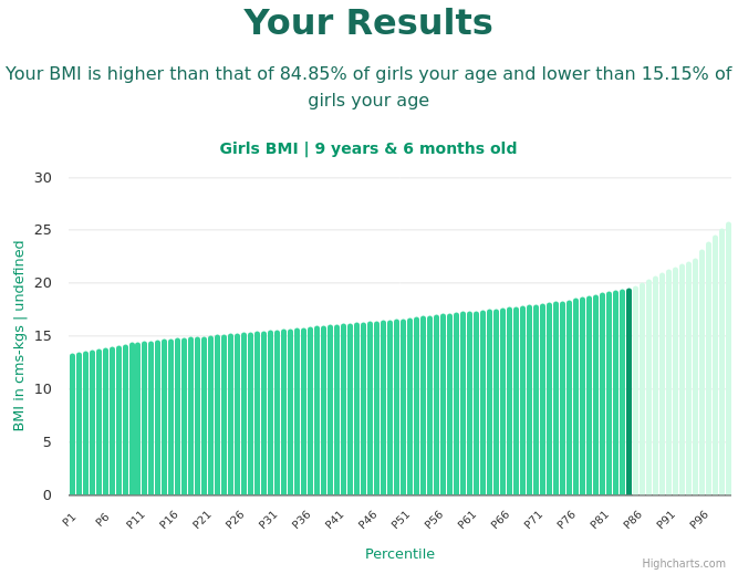 9-years-6-months-children-bmi-girls-chart