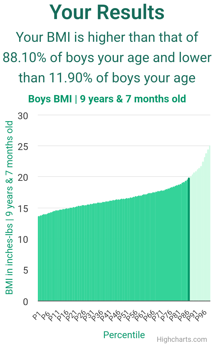 9-years-7-months-children-bmi-boys-chart