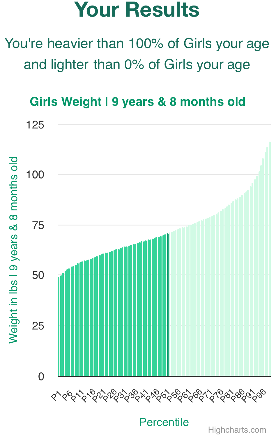9-years-8-months-children-weight-girls-chart