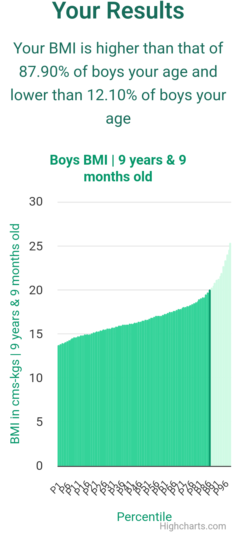 9-years-9-months-children-bmi-boys-chart