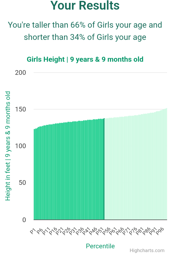 9-years-9-months-children-height-girls-chart