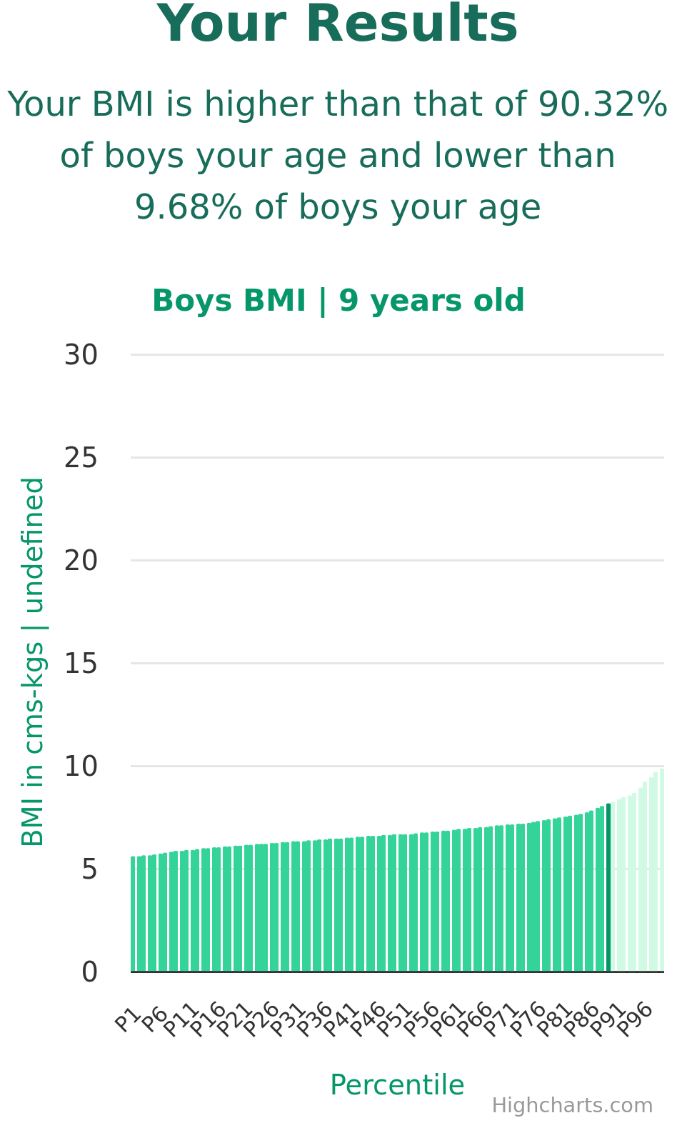 9-years-old-children-bmi-boys-chart