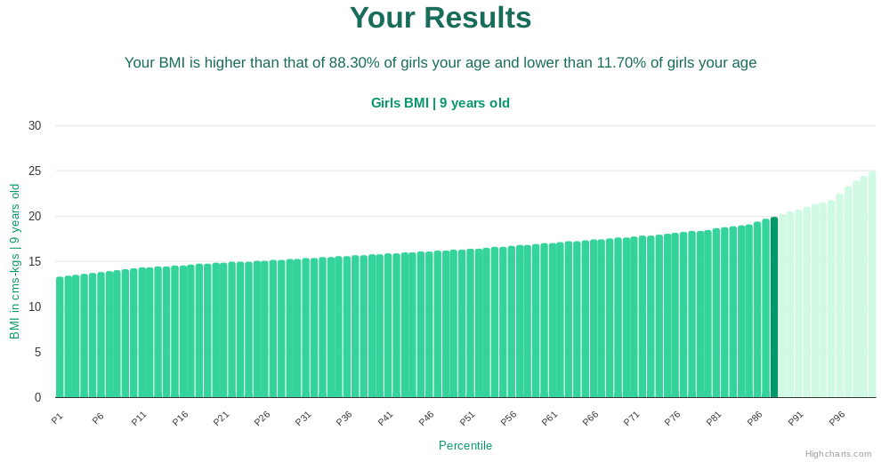 9-years-old-children-bmi-girls-chart