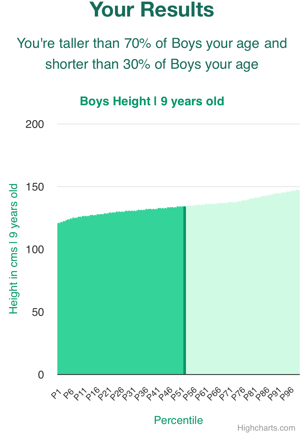 9-years-old-children-height-boys-chart