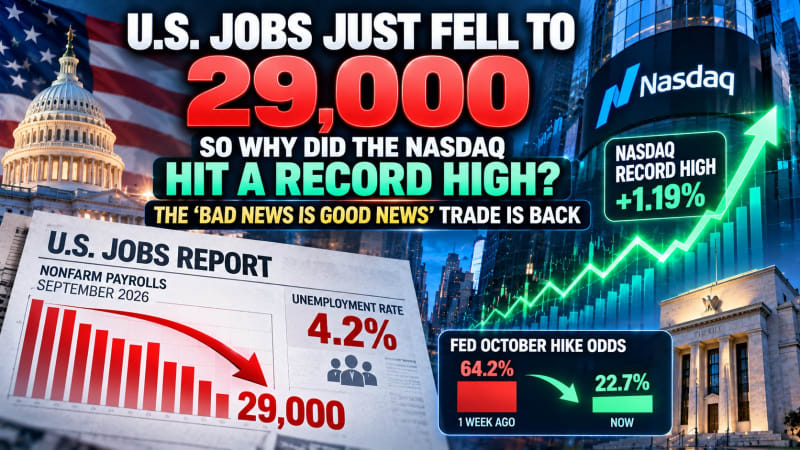 U.S. Jobs Fall to 29,000 as Nasdaq Hits Record: Why Weak Data Is Lifting Stocks