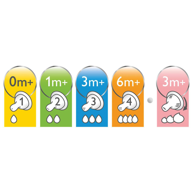 AVENT CLASSIC+ 635 VARIABLE FLOW TEAT 2PK