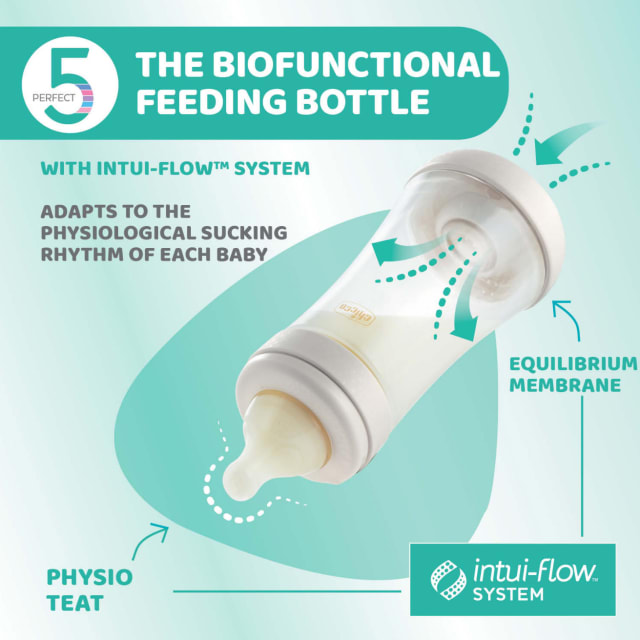 Bottle: P5 PP Boy 300 Fast Sil 2023