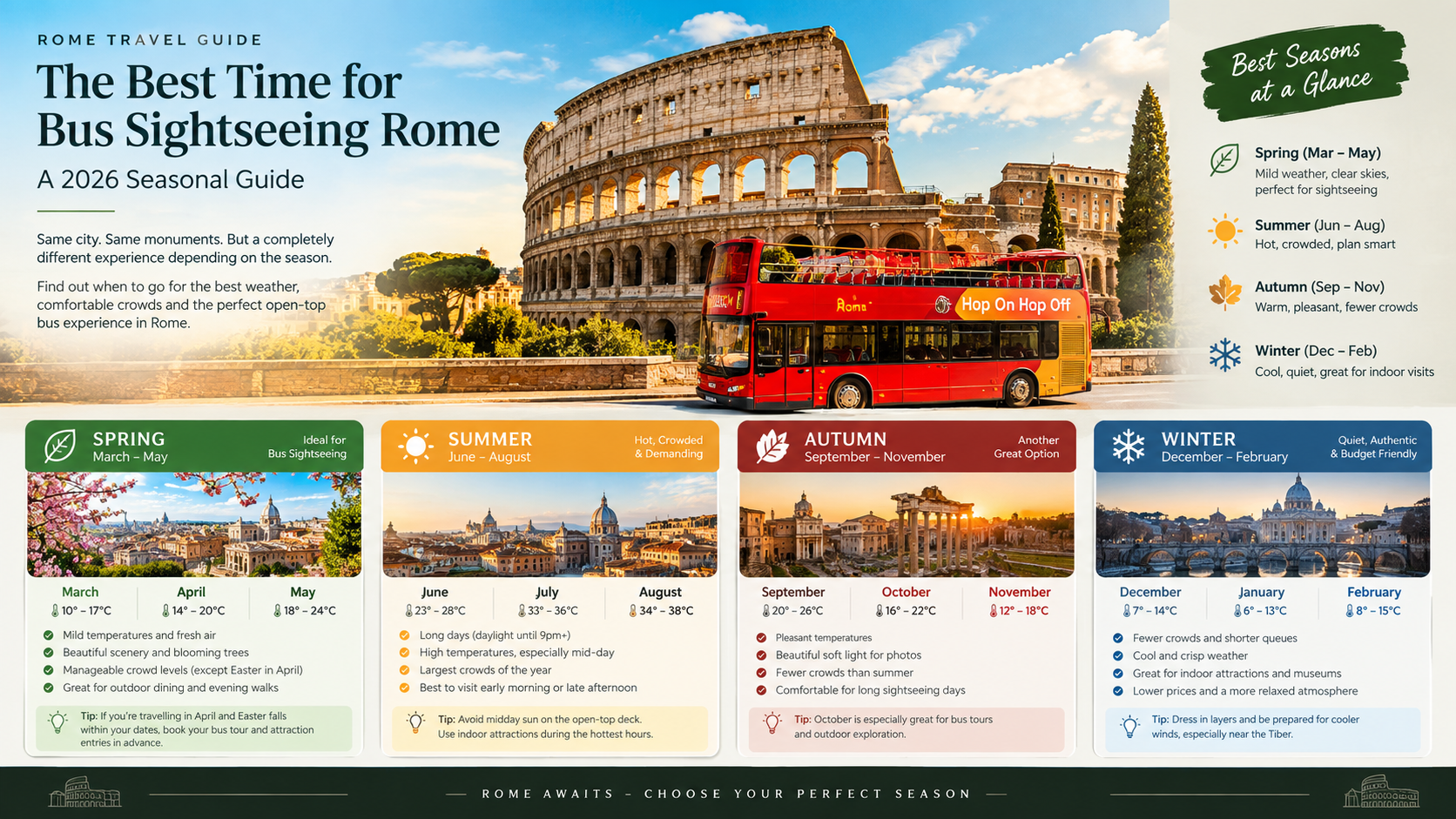 The Best Time for Bus Sightseeing Rome: A 2026 Seasonal Guide