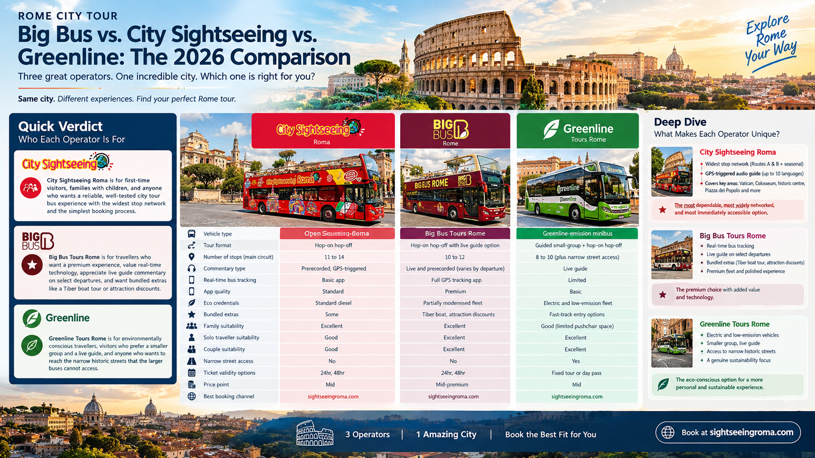 Big Bus vs. City Sightseeing vs. Greenline: The 2026 Comparison