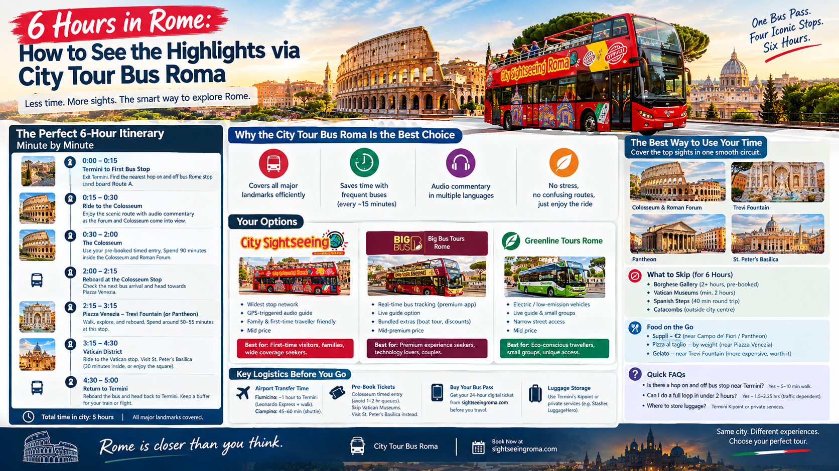 6 Hours in Rome: How to See the Highlights via City Tour Bus Roma