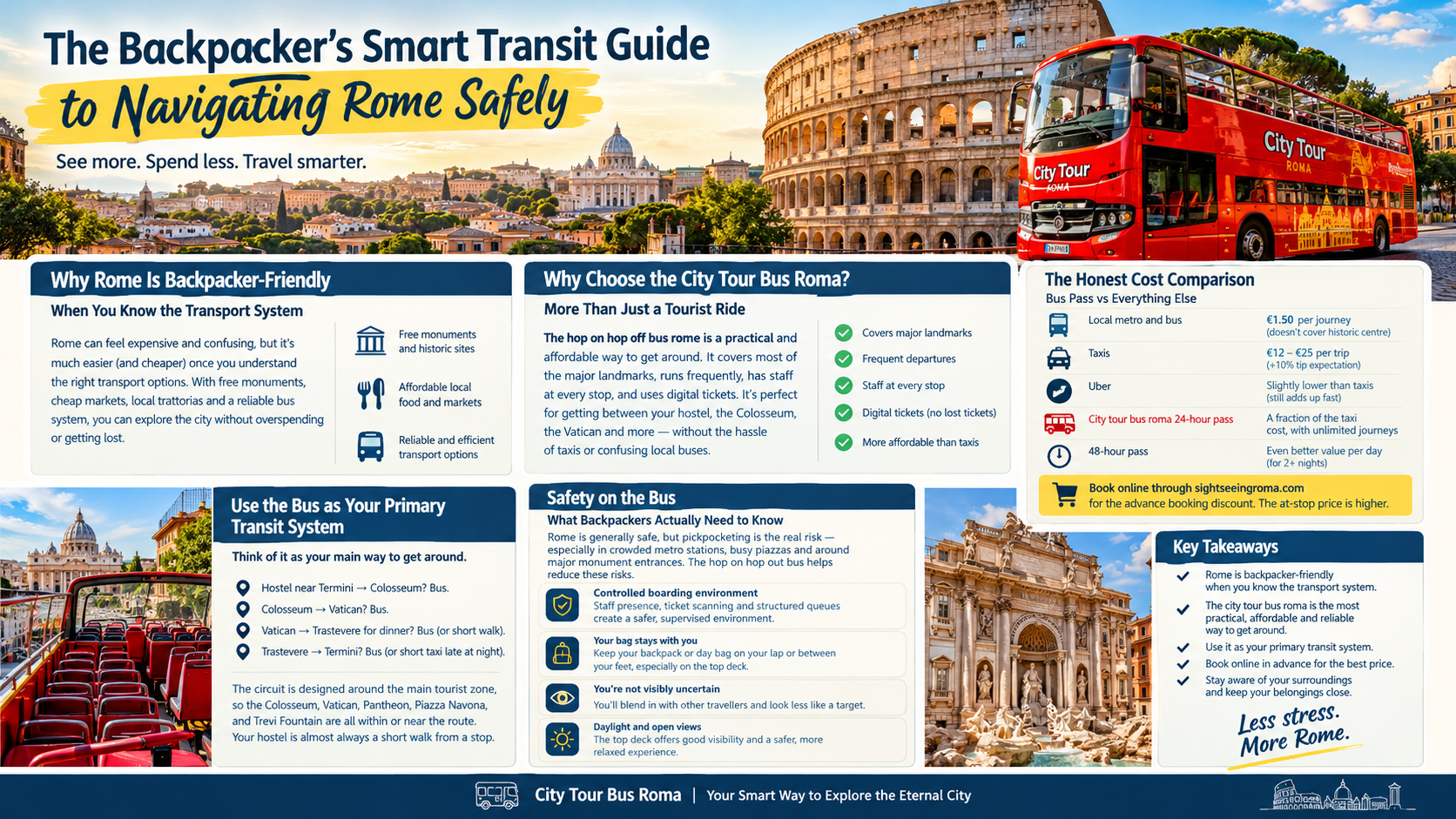 The Backpacker's Smart Transit Guide to Navigating Rome Safely
