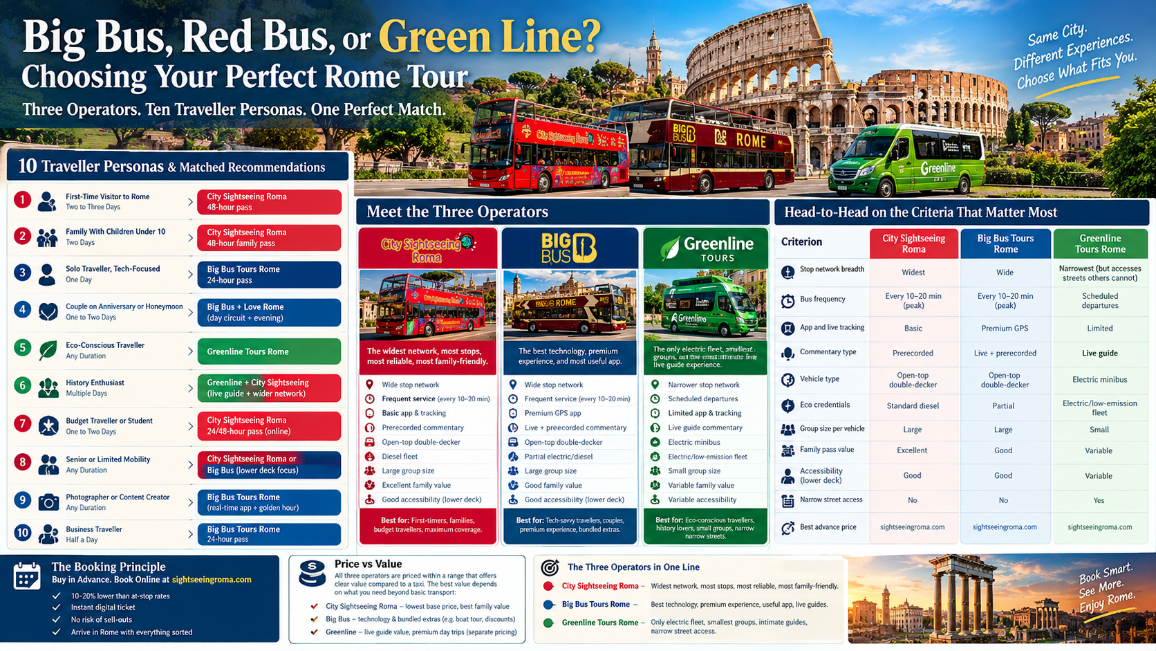 Big Bus, Red Bus, or Green Line? Choosing Your Perfect Rome Tour