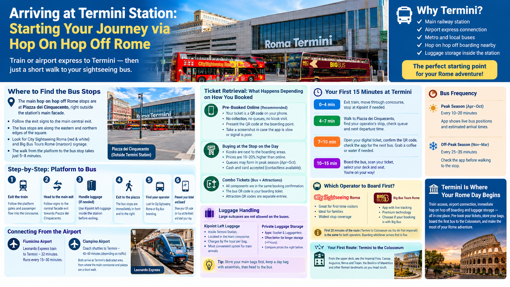 Arriving at Termini Station: Starting Your Journey via Hop On Hop Off Rome