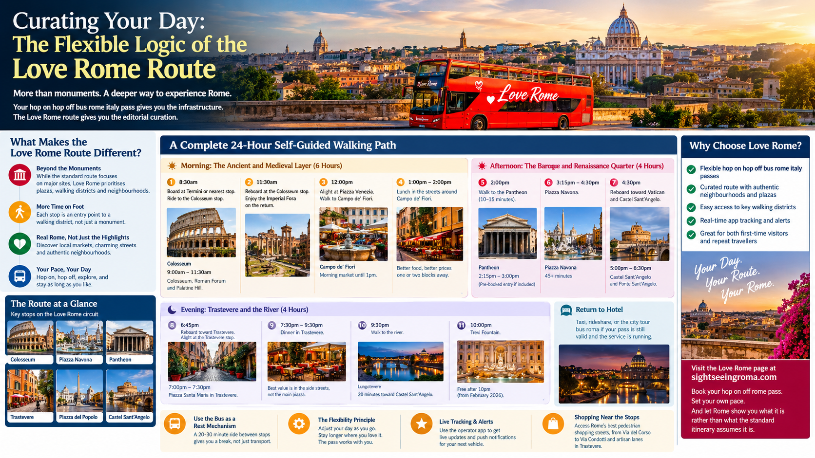 Curating Your Day: The Flexible Logic of the Love Rome Route