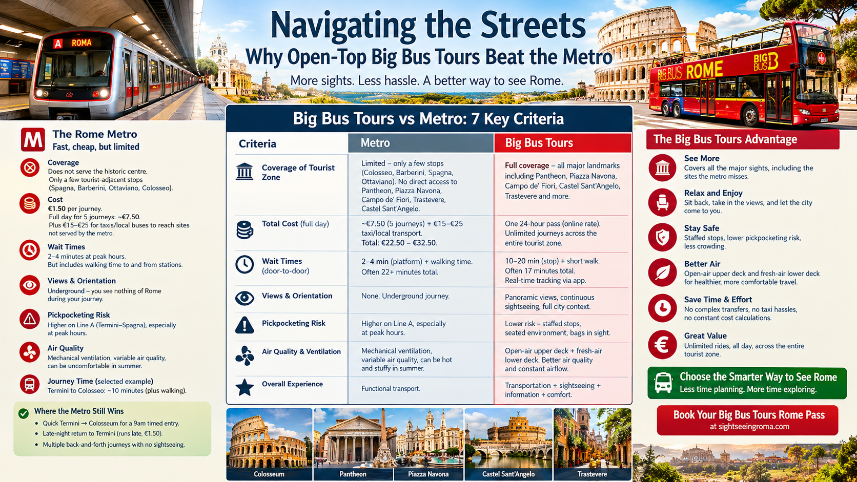 Navigating the Streets: Why Open-Top Big Bus Tours Beat the Metro