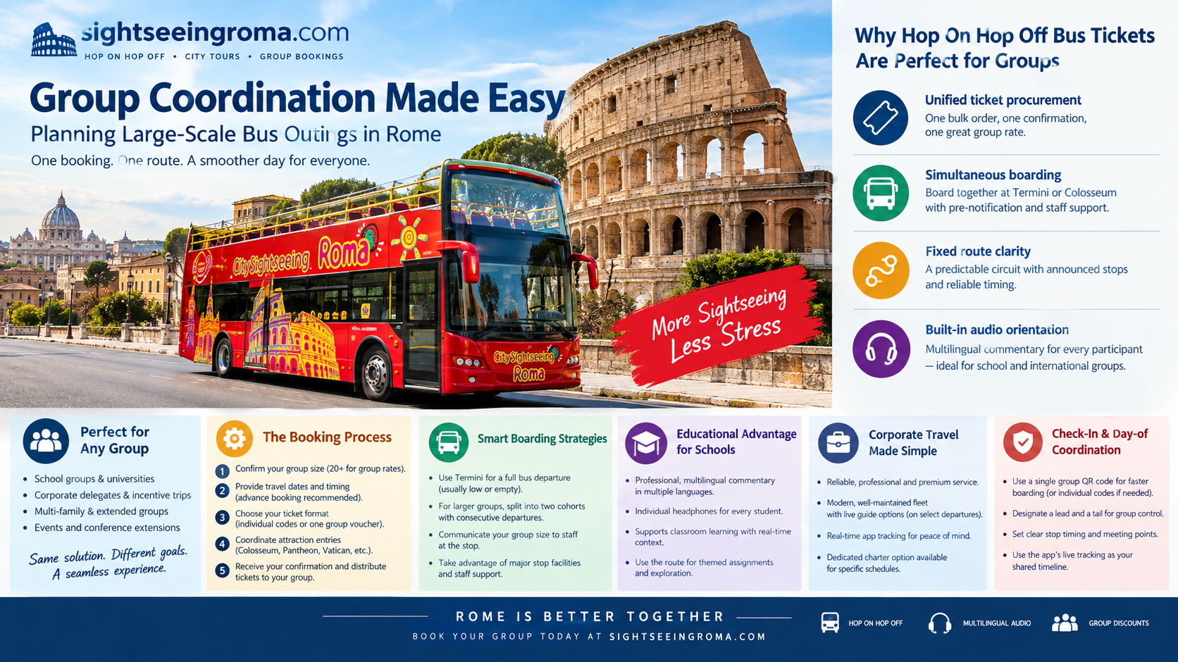 Group Coordination Made Easy: Planning Large-Scale Bus Outings in Rome