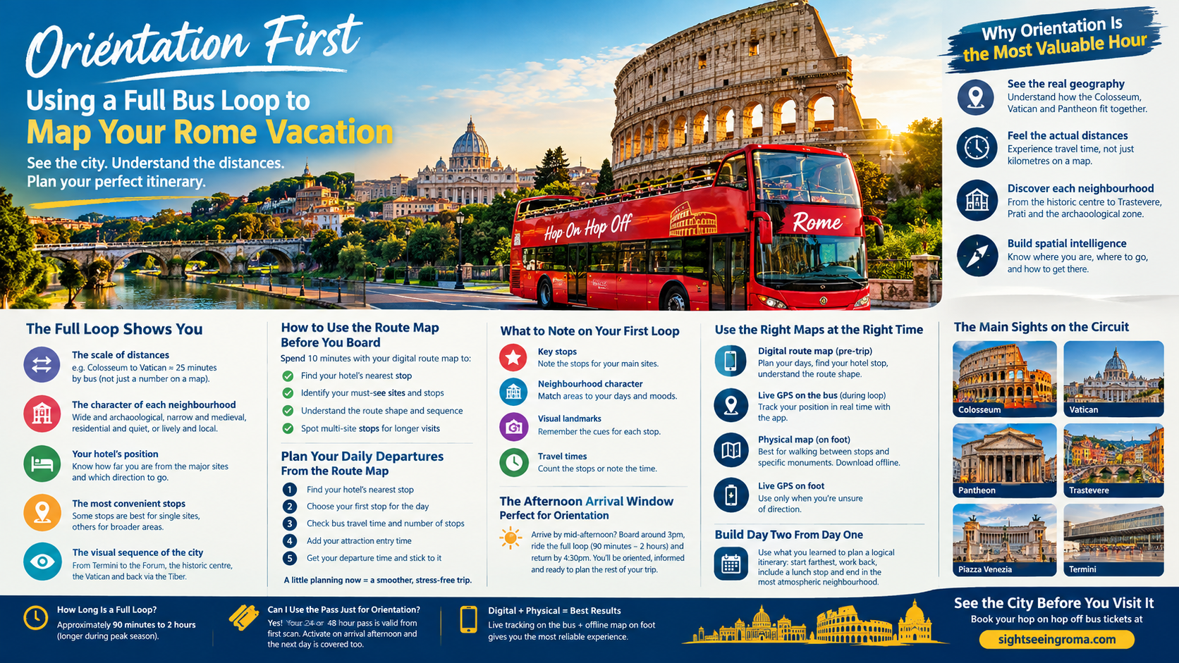 Orientation First: Using a Full Bus Loop to Map Your Rome Vacation