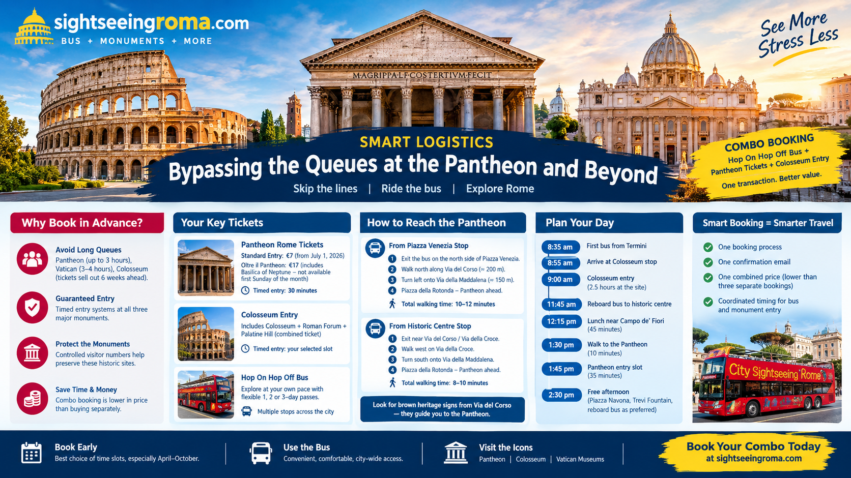 Smart Logistics: Bypassing the Queues at the Pantheon and Beyond