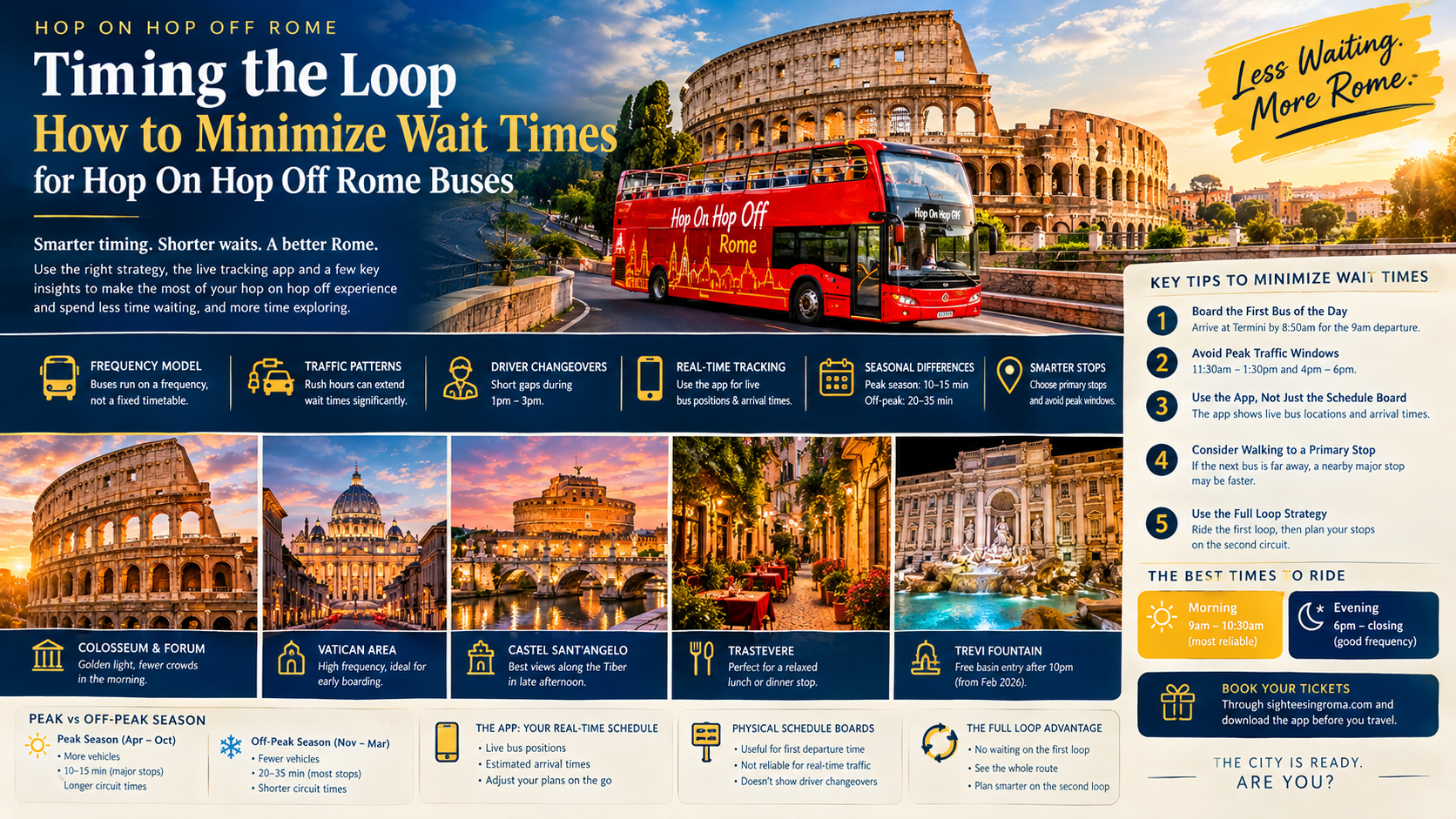 Timing the Loop: How to Minimize Wait Times for Hop On Hop Off Rome Buses