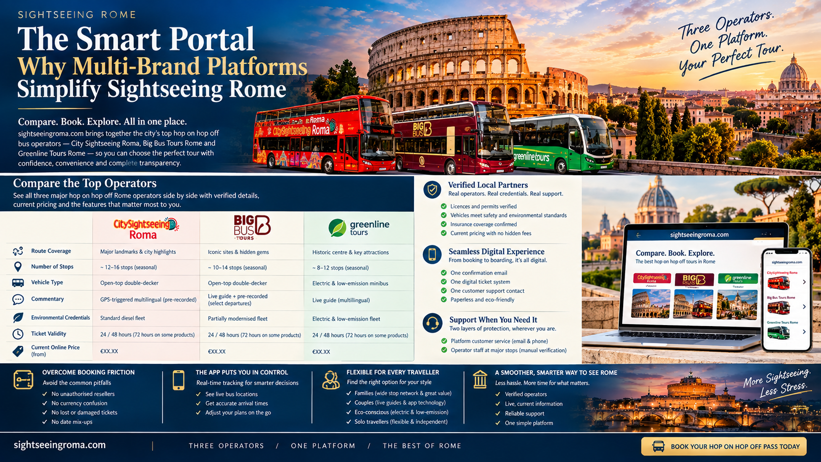 The Smart Portal: Why Multi-Brand Platforms Simplify Sightseeing Rome