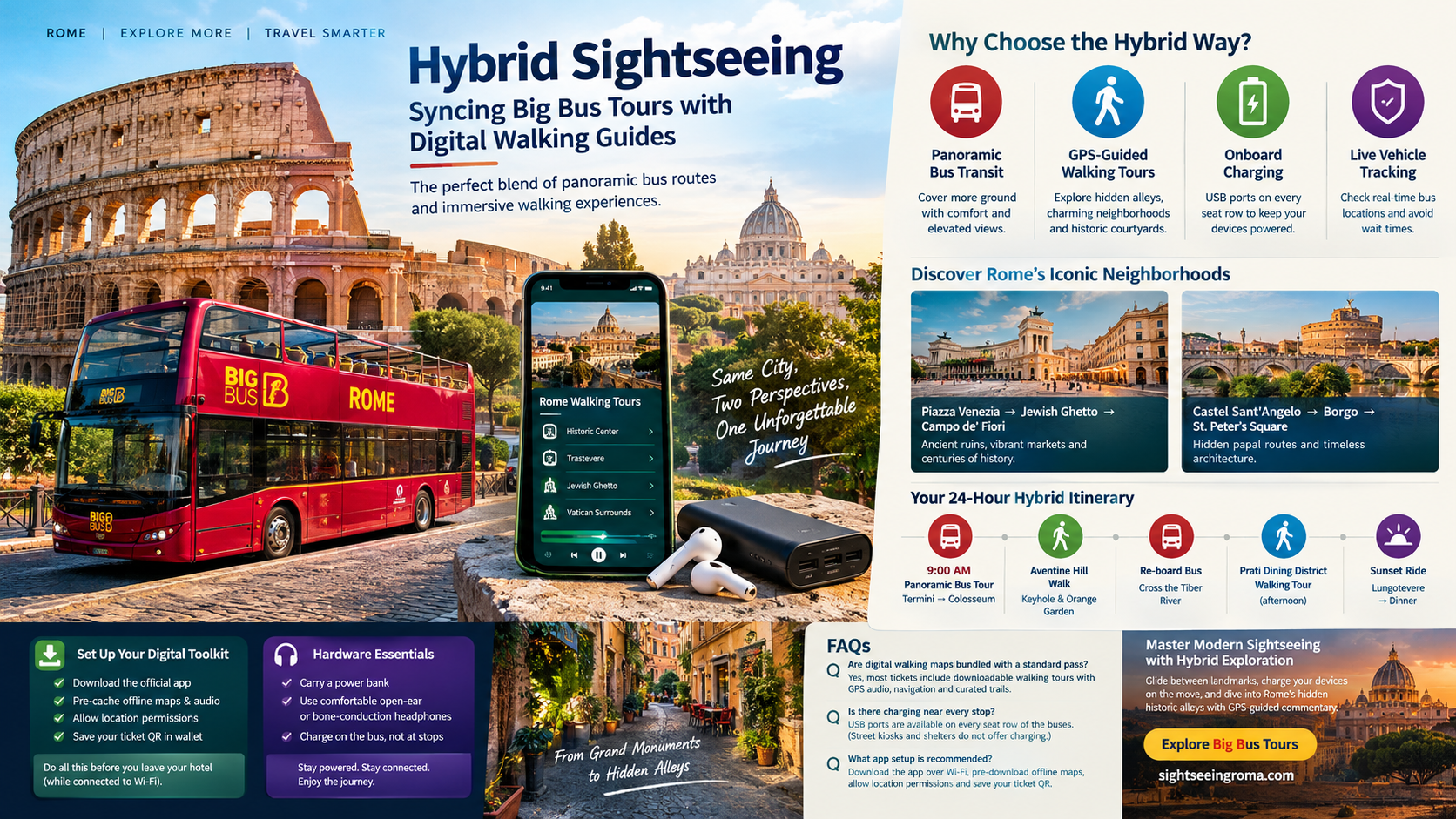 Hybrid Sightseeing: Syncing Big Bus Tours with Digital Walking Guides