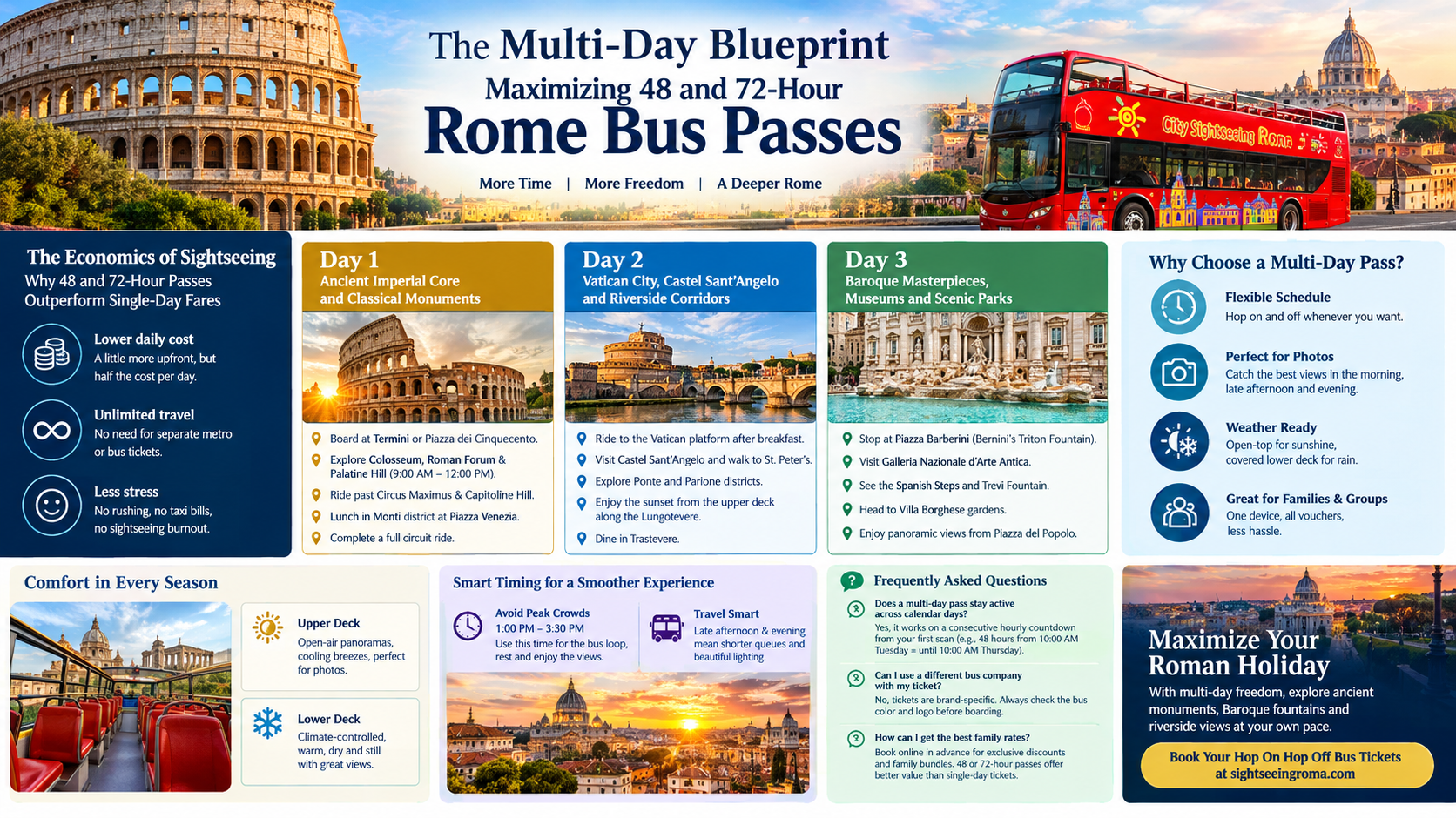 The Multi-Day Blueprint: Maximizing 48 and 72-Hour Rome Bus Passes