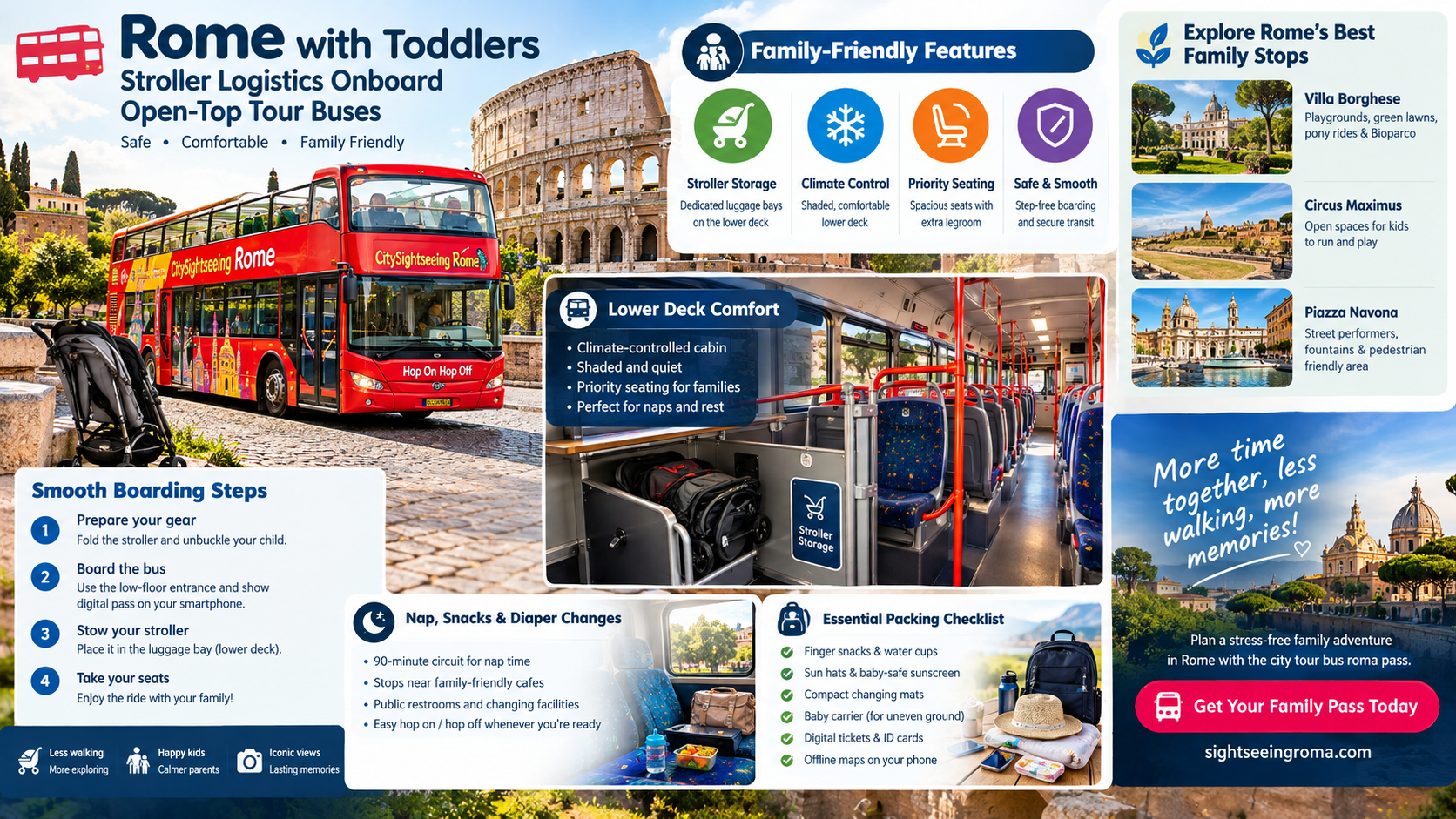 Rome with Toddlers: Stroller Logistics Onboard Open-Top Tour Buses