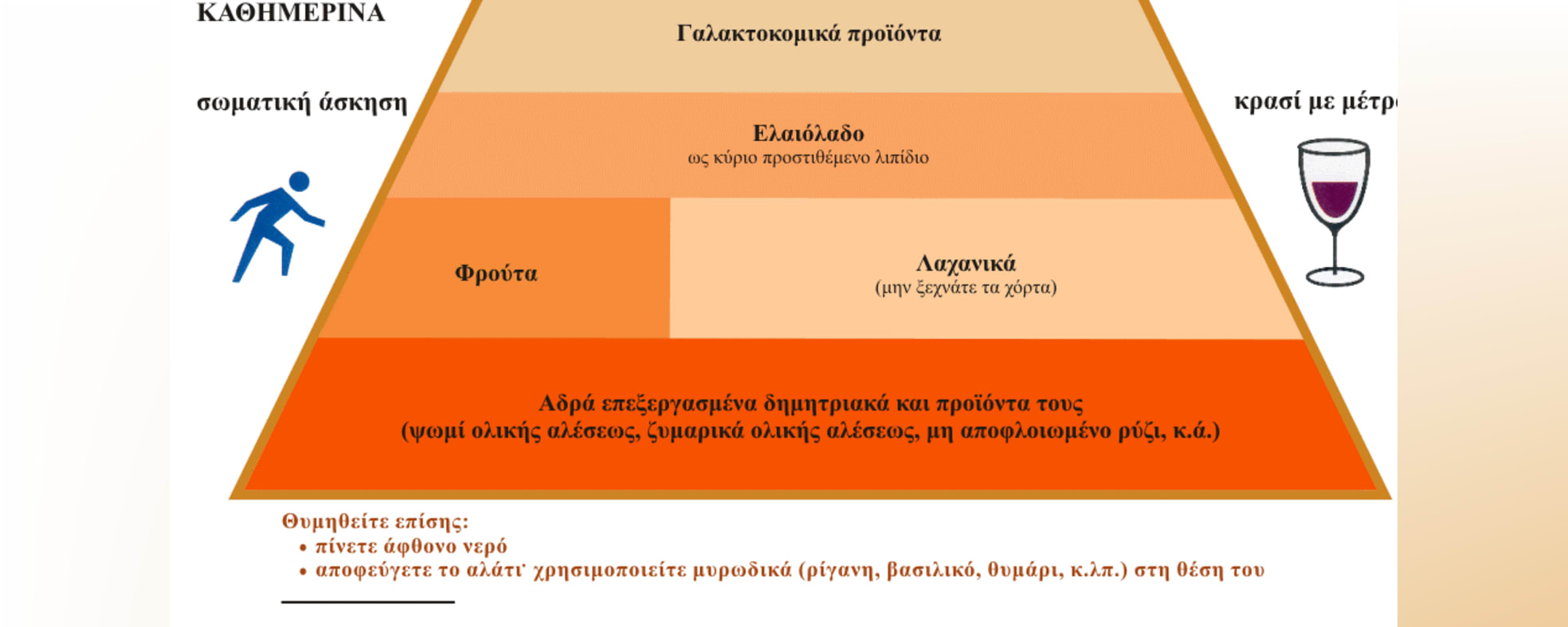 Καθιέρωση Παγκόσμιας Ημέρας Μεσογειακής Διατροφής