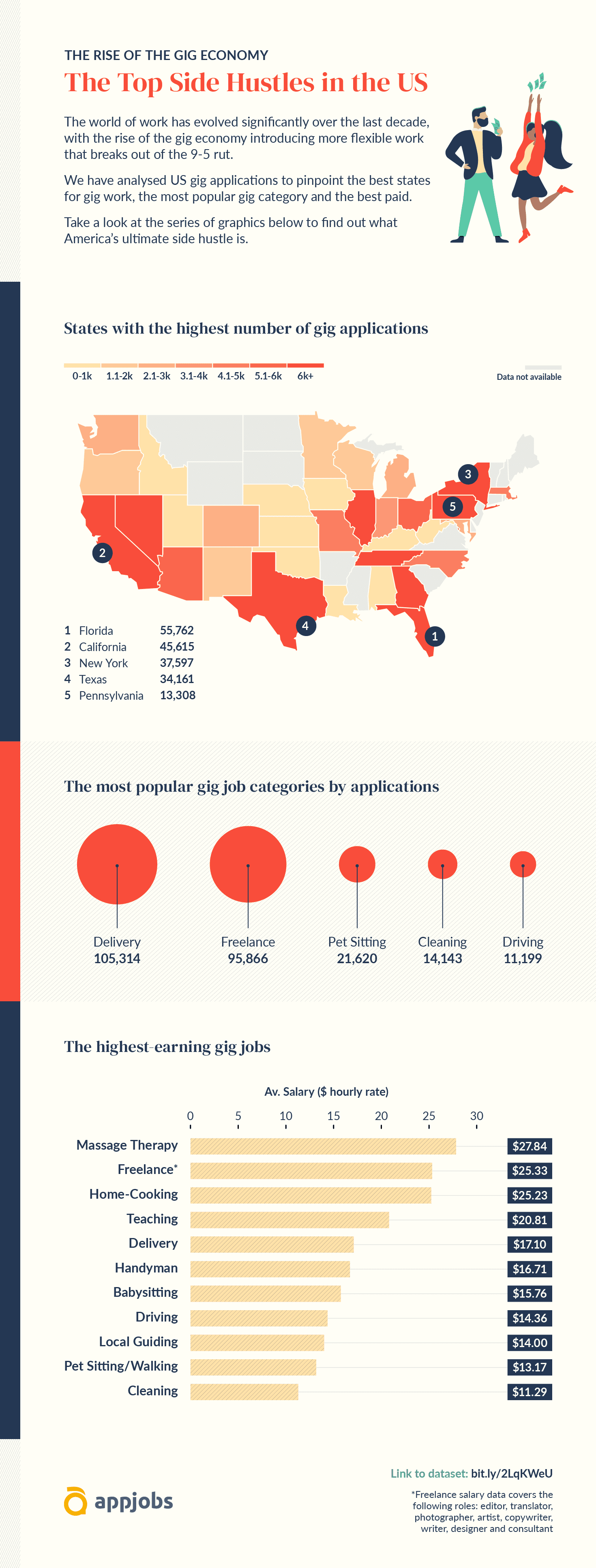 the top side hustles in the us