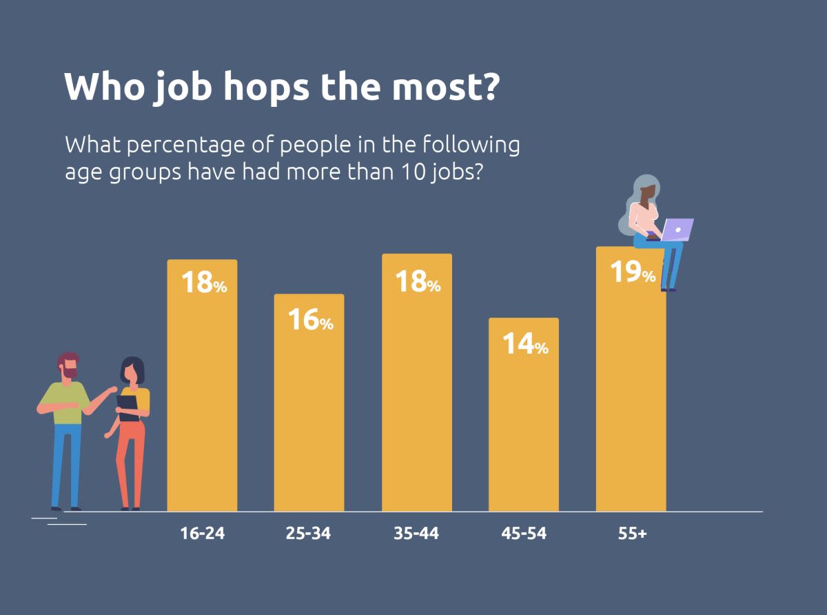 job hopping uk