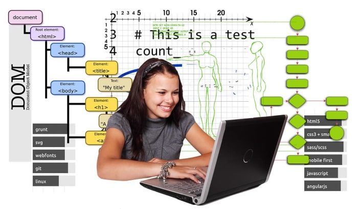 freelance programming work as a freelance programmer we tell you freelance computer programming