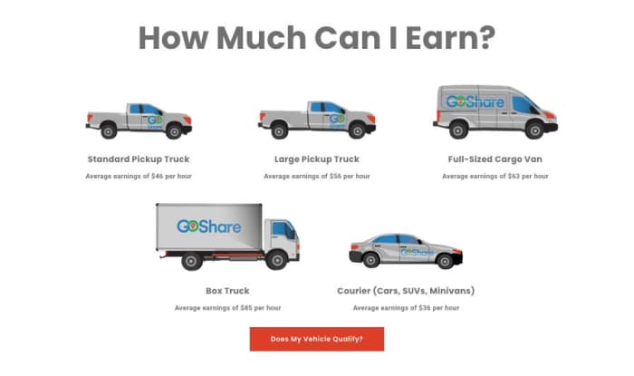 cargo van independent contractor jobs