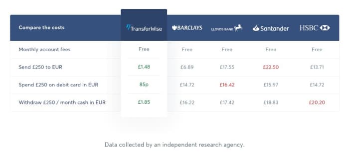 TransferWise