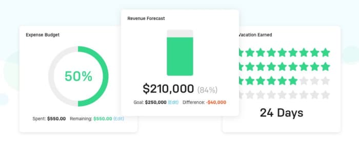 projektinhallintatyökalut freelancereille