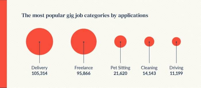 gig economy future of work us