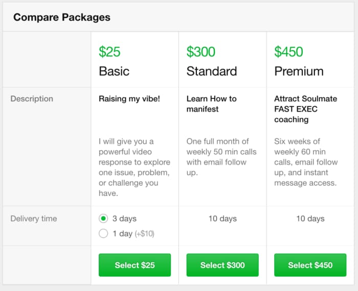 making easy money on Fiverr