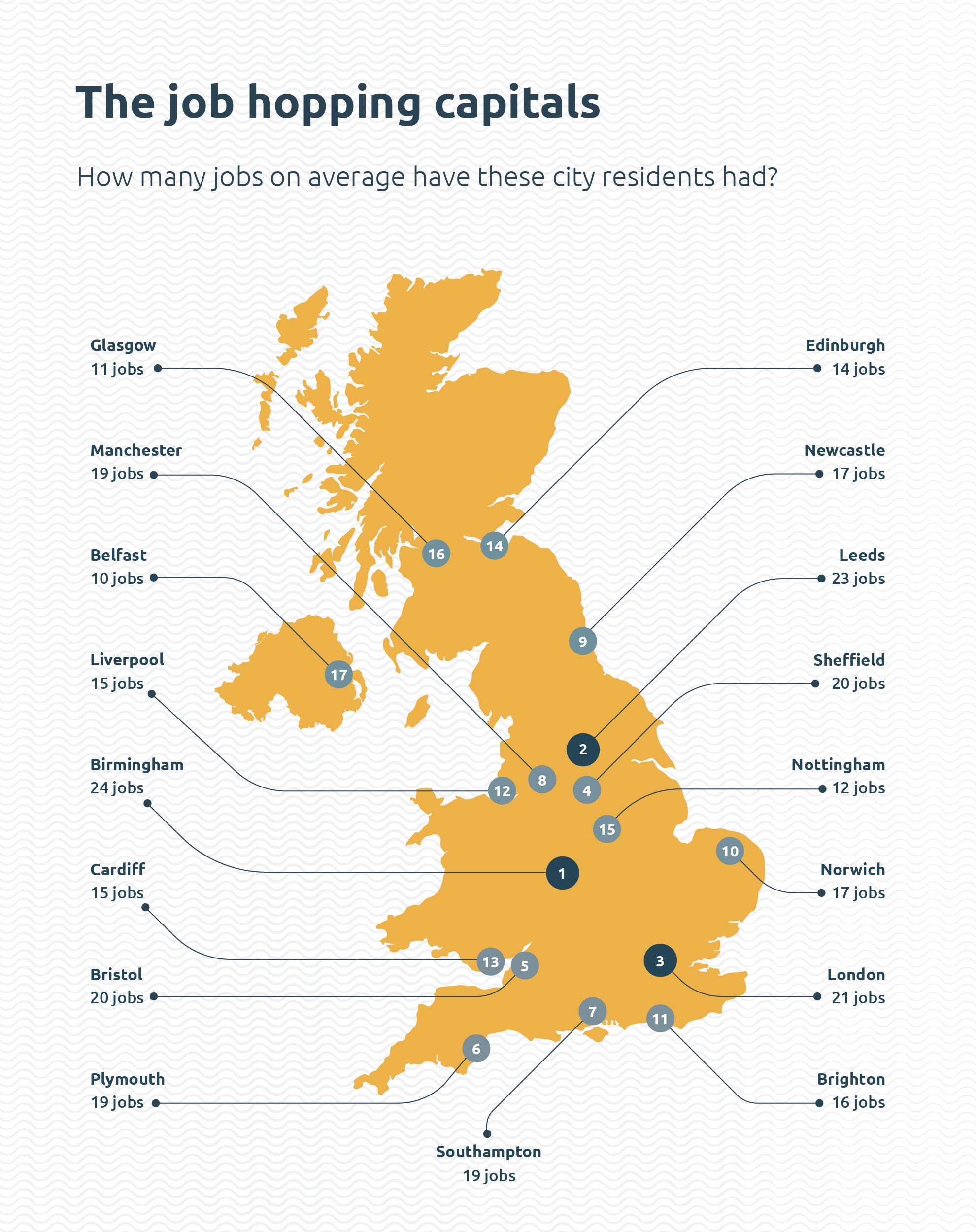 job hopping uk