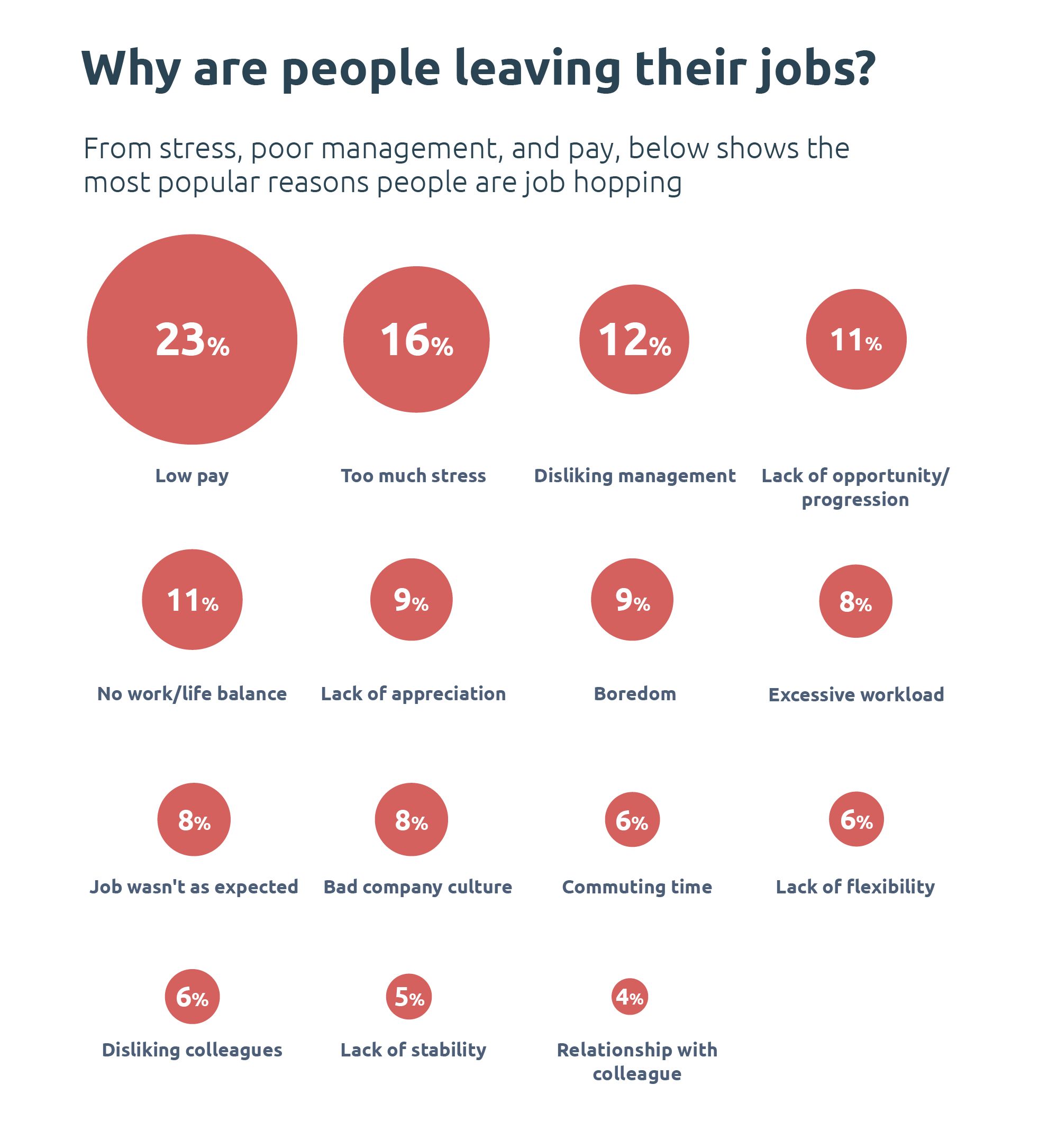 job hopping uk