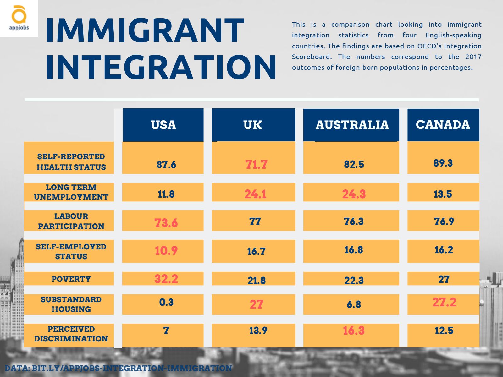 how immigrants integrate, poverty, housing