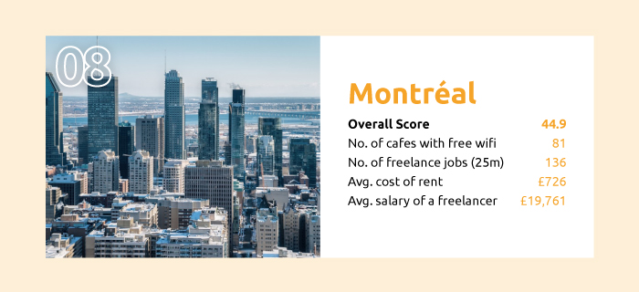 the best cities to be a freelancer montreal