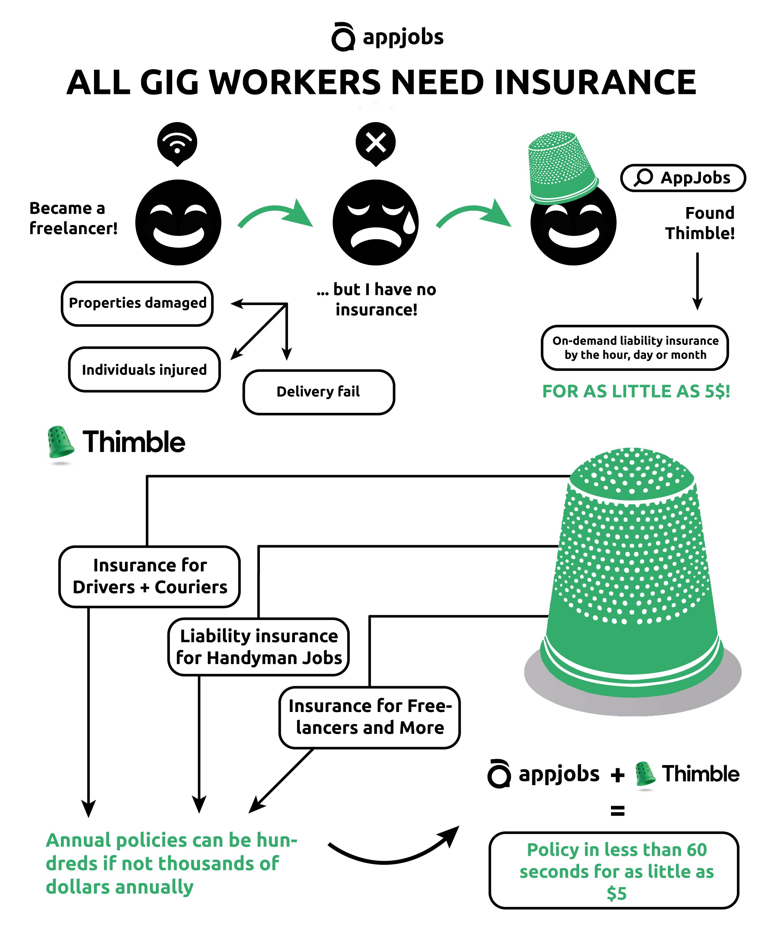 insurance for gig workers