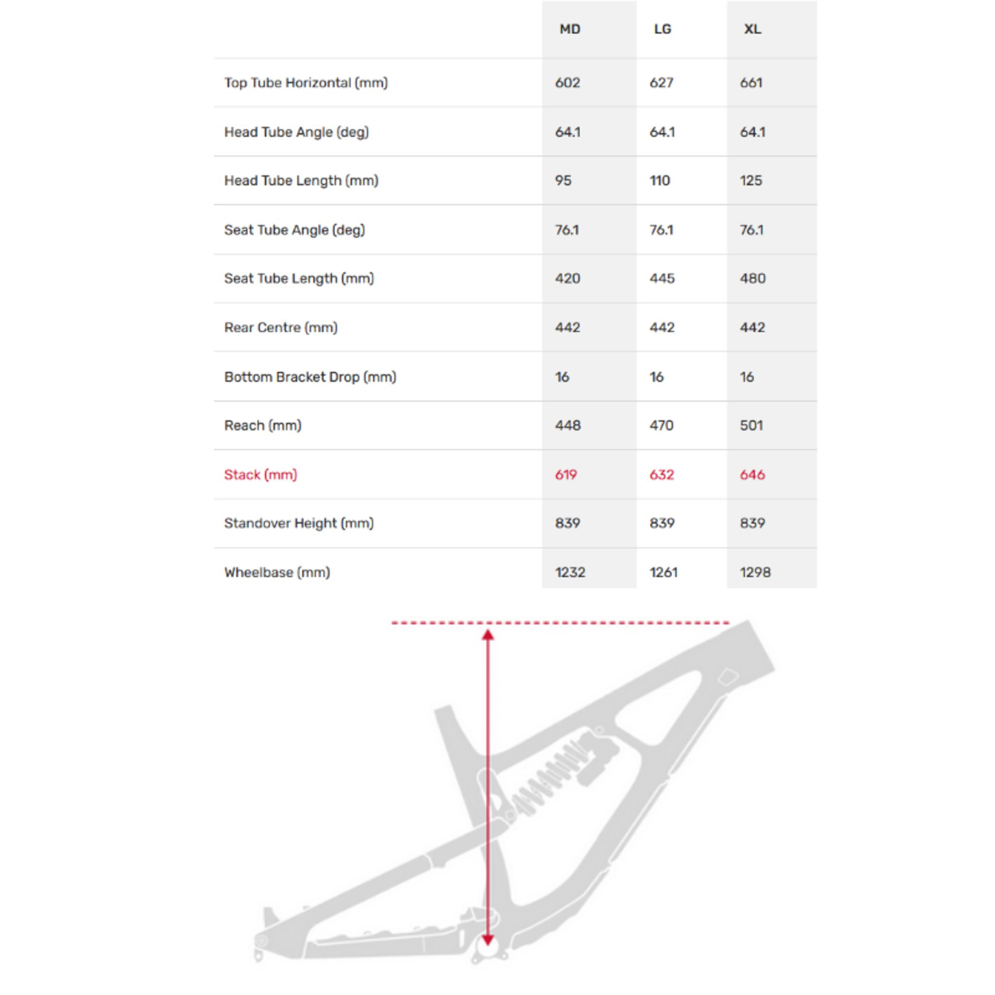 Rocky Mountain Ride4 Stack