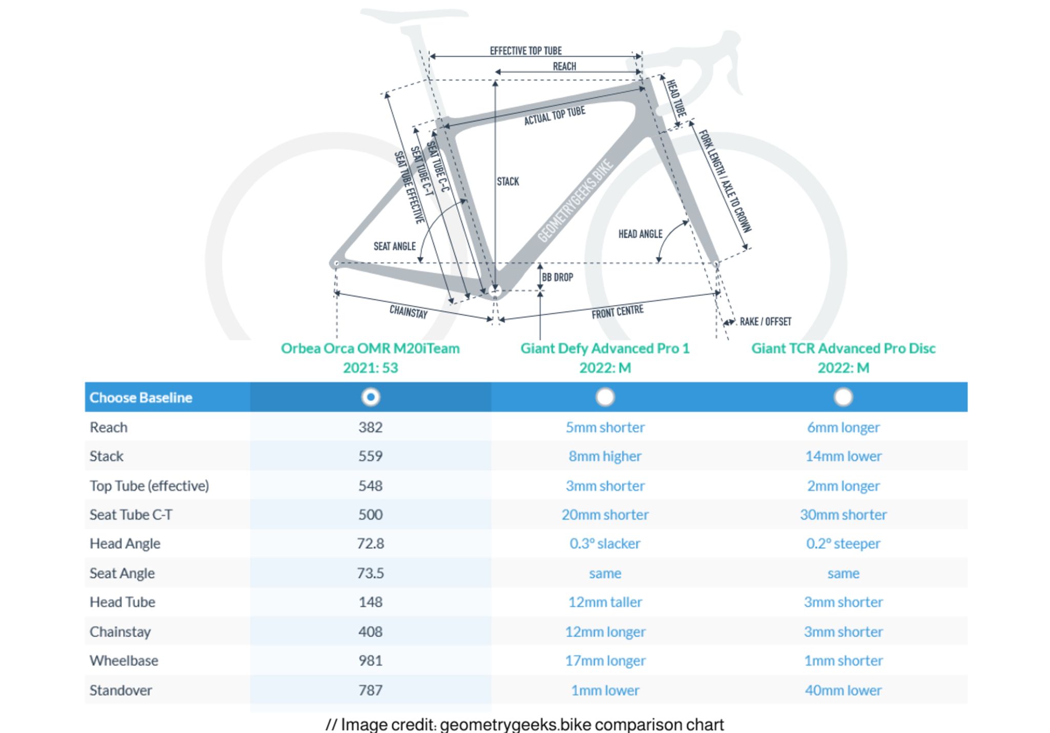 Orbea Orca OMR M20 Team 2022 - Dark Green -ShopE-Moto Shop ifr9p8yljig0n19dn539