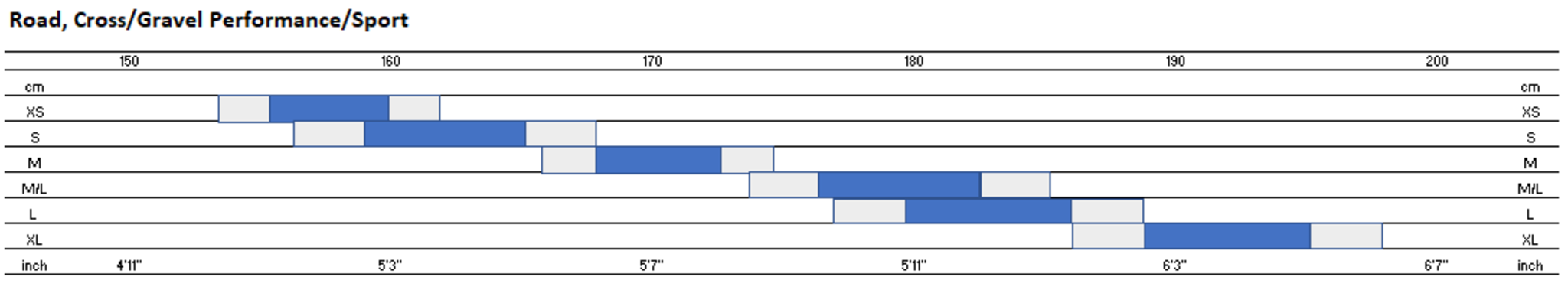 Mens Road, Cross Gravel Performance Sports Bike Sizing Guide