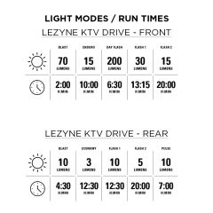 Lezyne KTV Drive 200/10 USB Light Set 2