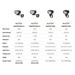 MagicShine Monteer Comparison